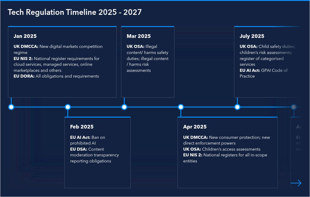 timeline visualization